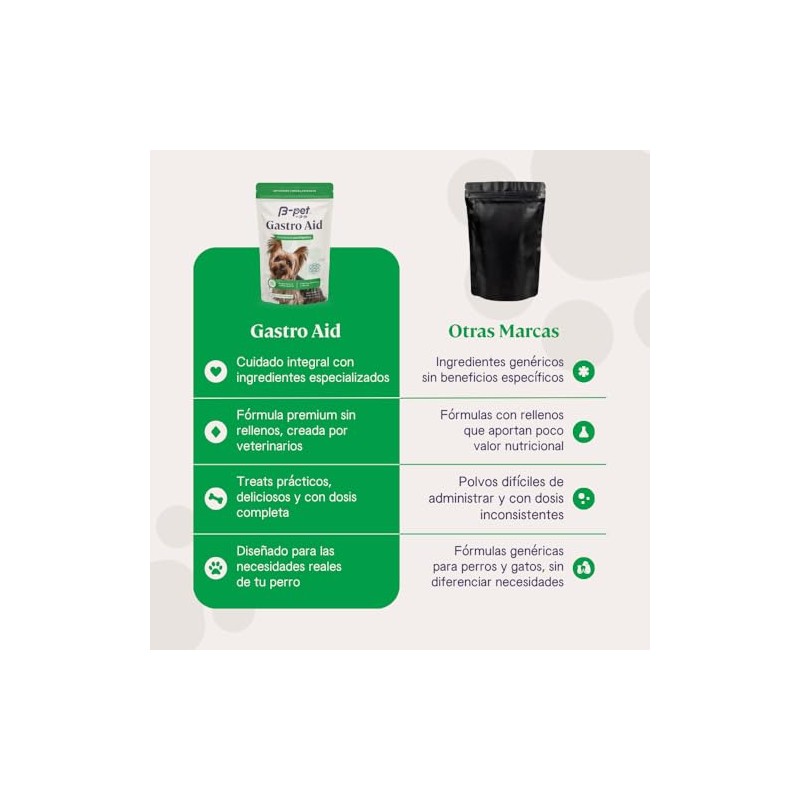 B-Pet Gastro Aid - Probióticos para Perro con Inulina