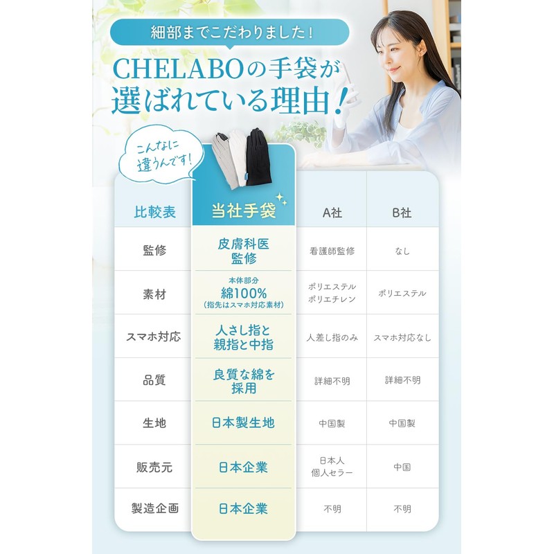 CHELABO Cotton Gloves, Smartphone Compatible, Rough Handcare, Made in Japan,