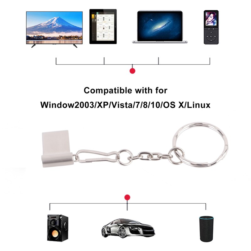 USB Flash Drive Portable Thumb Drives USB 2.0 Bulk Memory