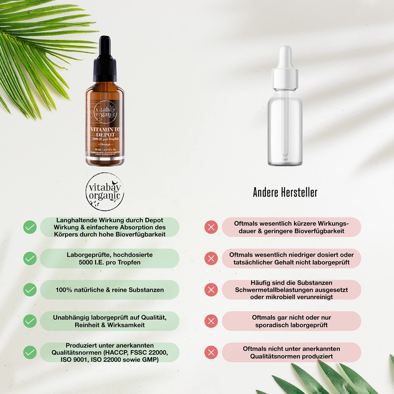 Vitabay Vitamin D3 Drops 50 ml | 1,500 Vegan Drops