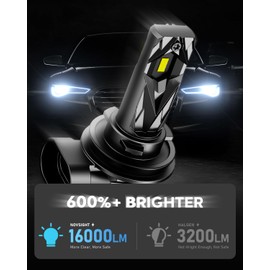 NOVSIGHT H11 H8 H9 LED Fog Light Bulbs - 400% Super Brighter 6500K Cool White, Fanless Light, 1:1 Size Perfect Low Beam, Plug and Play, Automotive Fog Lights Replacement