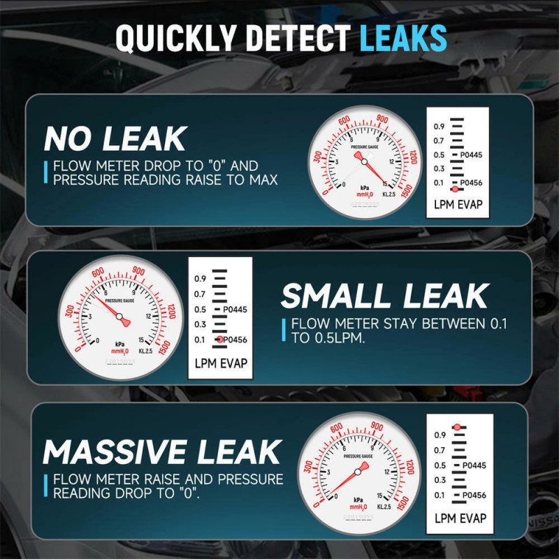 Romondes SM603 Automotive EVAP Smoke Machine All Vacuum Leak Detector