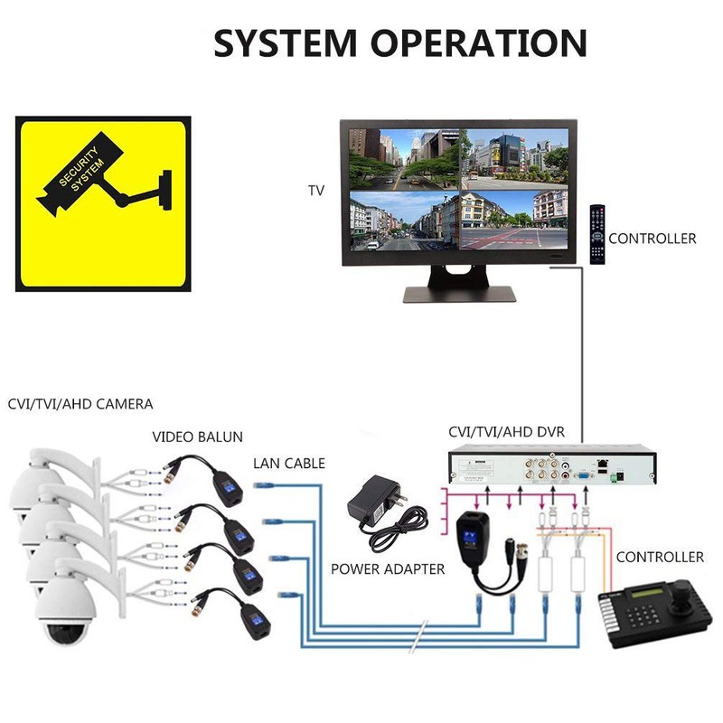 Passive Video Balun 4 Pairs RJ45 Transceiver Transmitter HD-CVI/TVI/AHD/CVBS with