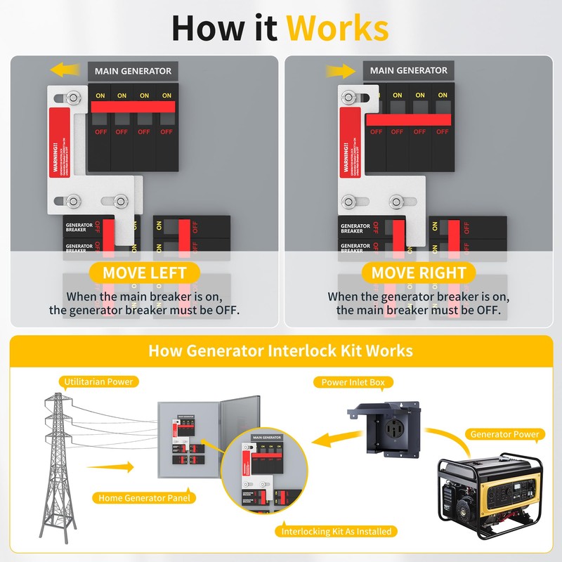 Joinfworld Generator Interlock Kit Compatible with ITE, Murray, Gould, Thomas,