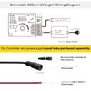 24V High-Intensity 365nm UV Light Strip Double Row 480 LEDs