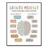 Growth Mindset Wall Decor, Overcoming Negative Thoughts, School Counselling Office