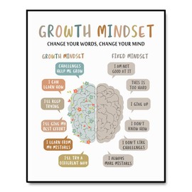 Growth Mindset Wall Decor, Overcoming Negative Thoughts, School Counselling Office Decor, CBT Poster, Calm Down Corner, Therapist Office Print, CBT Classroom Decor, No Frame (11X14 INCH)