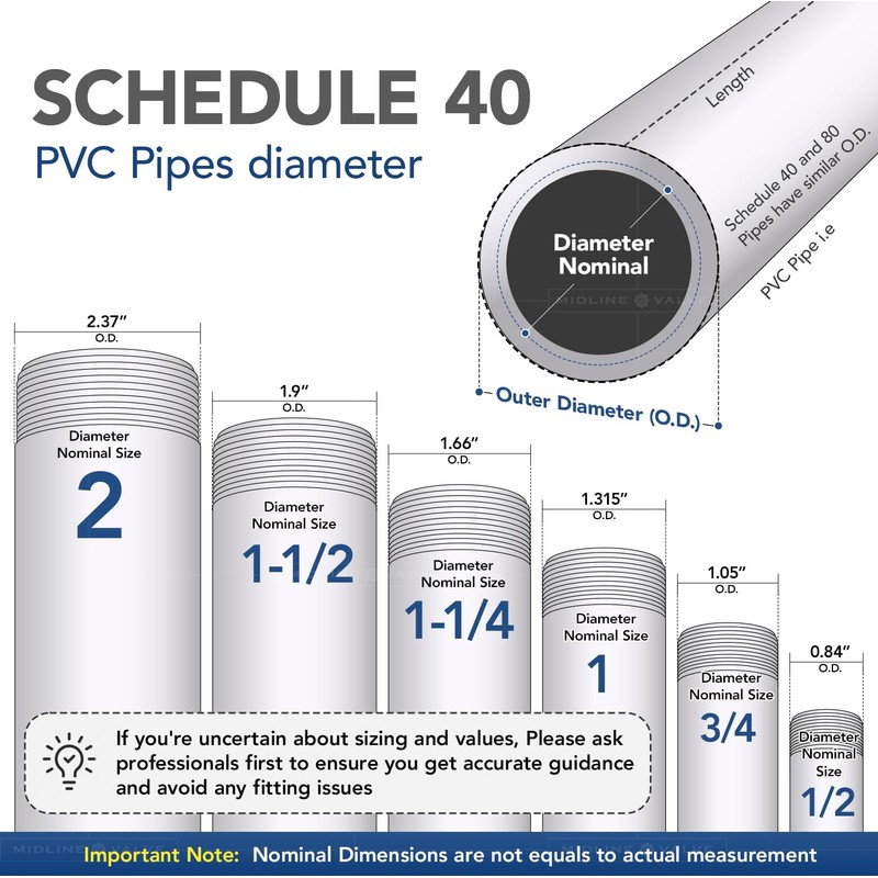 Midline Valve PVC Inline Check Valve for Backflow Prevention 3/4''