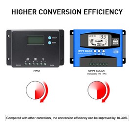60A MPPT Solar Charge Controller 12v/24v Current Auto Focus MPPT Tracking Charge with LCD Display Dual USB Solar Regulator Charge Controller Multiple Load Control Modes