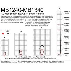 MB1240-000 XL-MaxSonar-EZ4 |Ultrasonic Distance Sensor for Arduino, Raspberry Pi, Robots| Ranges from 20cm to 765cm | MaxBotix Inc.
