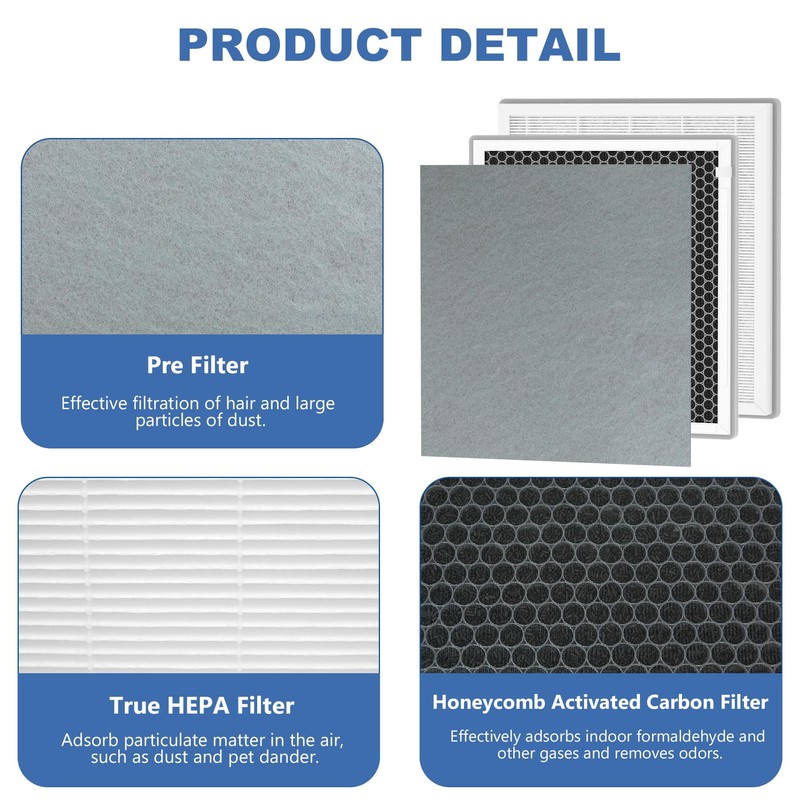3 pack IC-5018 IC-5120 Replacement Filter Compatible With InvisiClean Aura