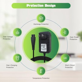 WELURE Charger Replacement for Remington Shaver Electric Razor Power Cord Adapter Fits Models R5150, R5-6150, R6130, R6150, R7130 (1.5m)