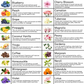 20-Pack 100% Pure Essential Oil Set(Blueberry,Neroli,Coffee,Lotus,Peach,CherryBlossom,Calendula,Marjoram,Grape,Magnolia,Tuberose,Honeysuckle,Peony,Coconut Vanilla,Violet and Others)