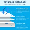 Mecc ecoh Baby Bassinet Mattress, 100% Breathable Cover, Water-Resistant Lining,