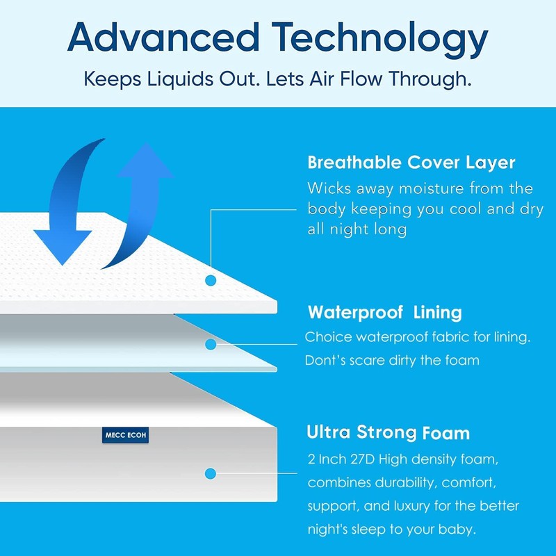 Mecc ecoh Baby Bassinet Mattress, 100% Breathable Cover, Water-Resistant Lining,