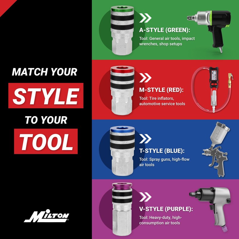 Colorfit by Milton Coupler & Plug Kit (M-Style) with Rubber