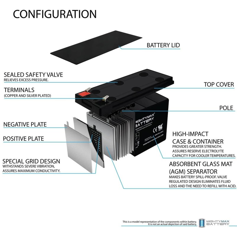 Mighty Max Battery 12V 8Ah Battery for GTO PRO2500 Swing