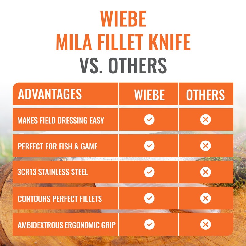 Wiebe Mila 6-inch Fillet & Deboning Knife