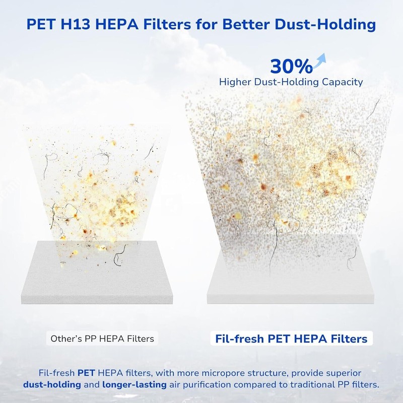 Fil-fresh 2X Vital 200S Filter True HEPA & Activated Carbon