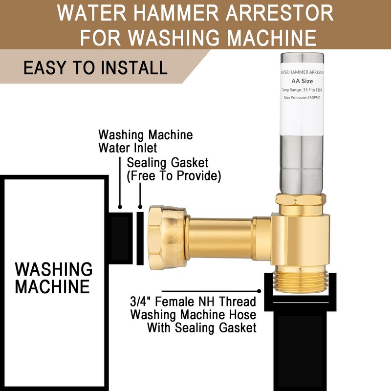 [2 Pieces] Lingmfg Water Hammer Arrestor For Washing Machine, 3/4