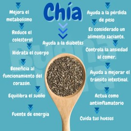 Semilla De Linaza 1kg Y Semilla De Chía 1kg Combo Kit (2kg)