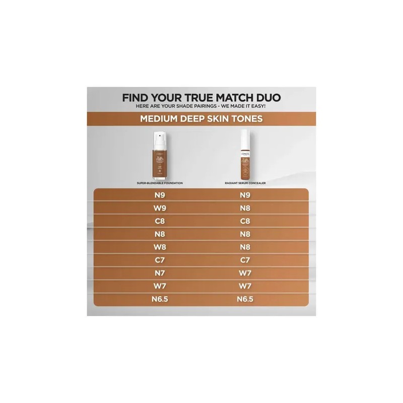 L'oreal Paris True Match Super Blendable Foundation