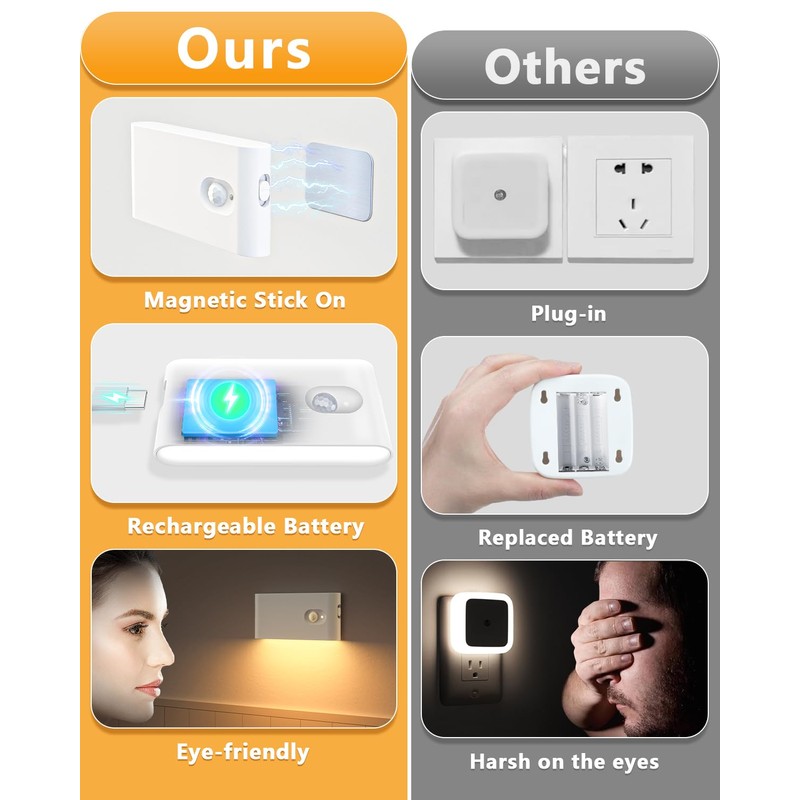 WILLED Stair Lights Indoor,Warm White Rechargeable Night Light,Wireless Motion Sensor