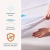 Linenspa - Protector de Colchón Impermeable de 5 Lados -