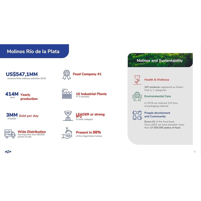 Yerba Mate Cruz de Malta, 2.2 Lbs / 1 Kilo