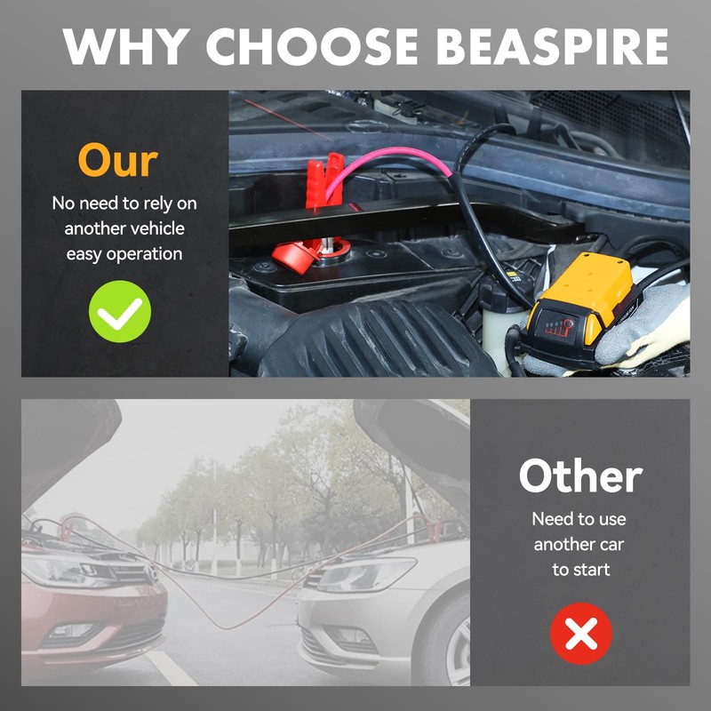 Beaspire Jumper Cable Clamps Compatible with Mil-waukee M18 Tools, 5.9ft