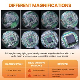 mlogiroa Head Mount Magnifying Glass with LED Light, Jewelers Loupe Magnifier with 8 Interchangeable Lens 2.5X/4X/6X/8X/10X/15X/ 20X/25X for Close Work/Electronics/Eyelash/Crafts/Jewelry/Repair