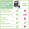Outlet Timer, NEARPOW Dual Digital Light Timer with 2 Independently-controlled