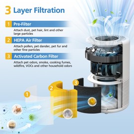 Core 300 Pet Care Replacement Filter for LEVOIT Core 300/ Core 300S/ Core 300-P/Core 300S-P/Core P350 Air Purifi-ers, 3-IN-1 HEPA Filter, Compared to Part# Core 300-RF, Yellow (2 Pack)