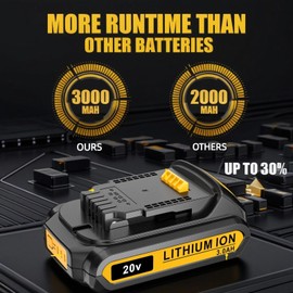 LONG FIT Replace for DEWALT 20V MAX Battery Pack, 3.0-Ah, Compatible with Dewalt DCB200 DCD DCF DCG Series Cordless Power Tools 3000mAh