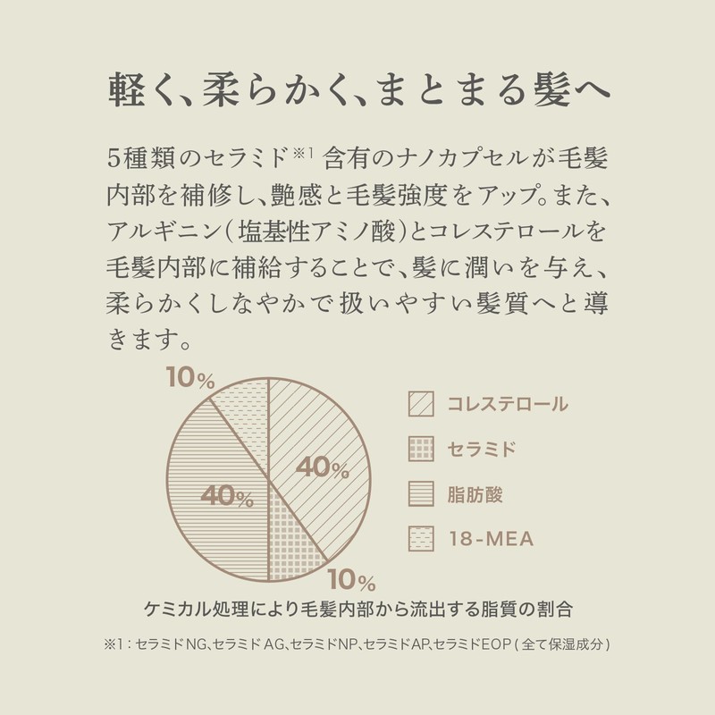 CRONY IMPROCURE Emulsion SI 7.1 oz (200 g)