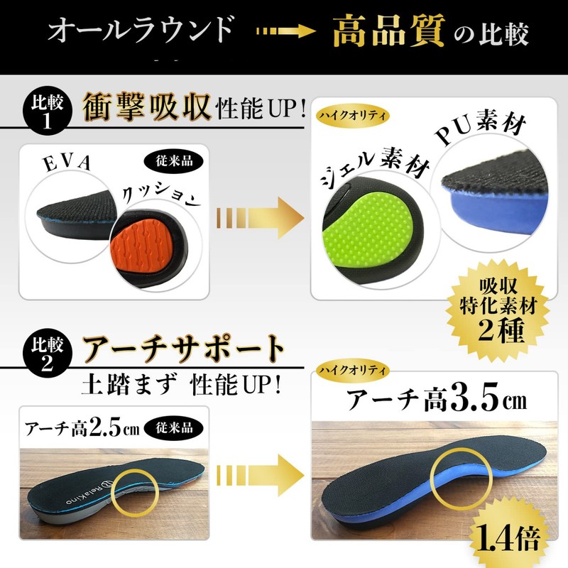 インソール [理学療法士監修] 衝撃吸収 アーチサポート 土踏まず 中敷き メンズ レディース Rela Kino