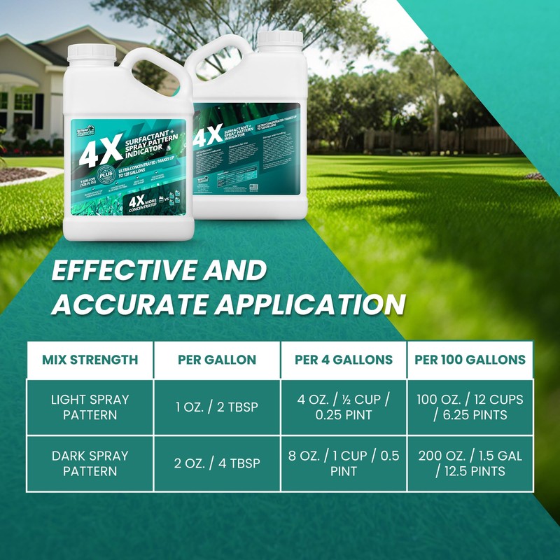 1 Gallon 4X Spray Pattern Indicator Dye + Surfactant, Makes