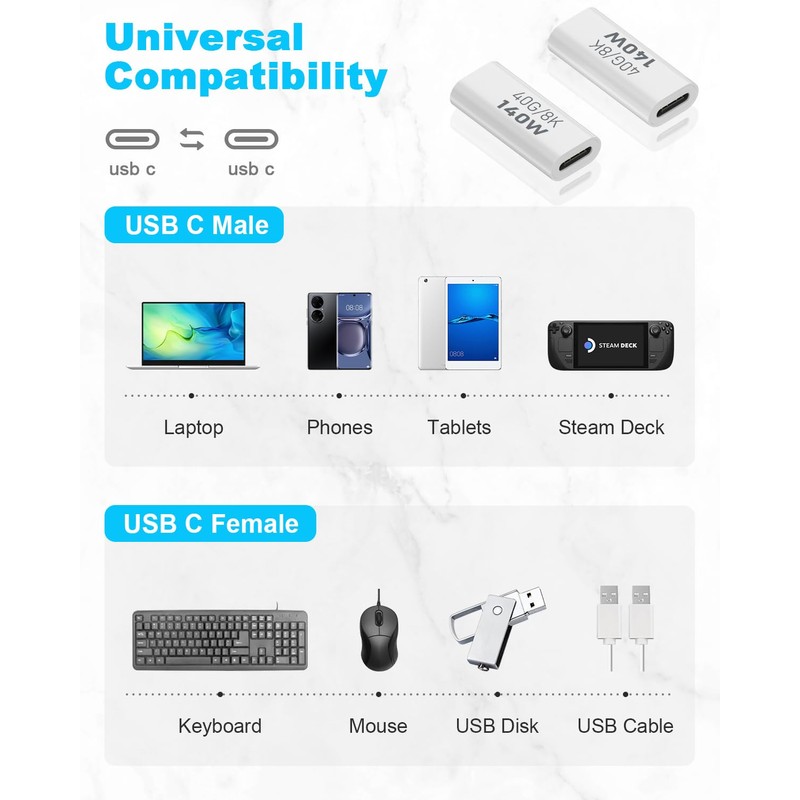 Duttek 40Gbps USB-C Relay Adapter, PD140W USB Type C Female