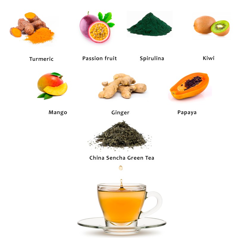 WELLNESS TEA - Stress & Anxiety Relief - Detox tea