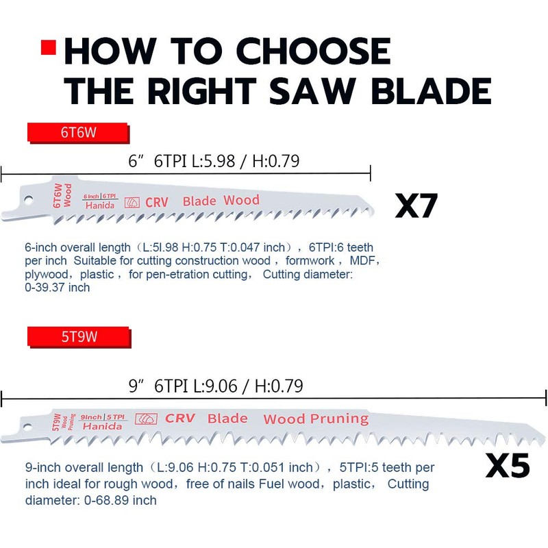 Hanida 9-Inch 5-Pack and 6-Inch 7-Pack Wood Pruning Saw Blades