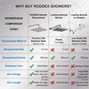 RODDEX Square Rain Shower Head, High Pressure Rainfall Showerhead, Large