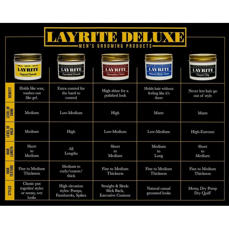 LAYRITE Super Hold Pomade, Water-Based Pomade, 4.25 OZ (Approx. 4.2