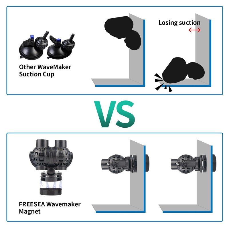 FREESEA Aquarium Circulation Pump Wave Maker Power Head with Magnetic