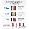 Qi2.2 25W Wireless Charger Car Phone Mount for Toyota Prius