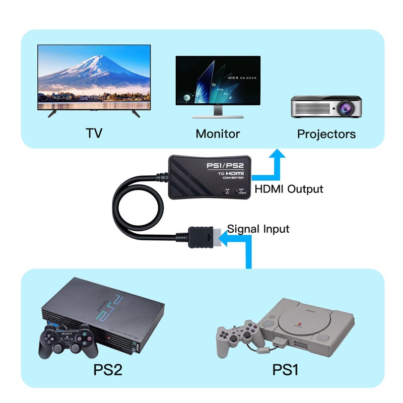 FeiEVER HDMI Adapter for PS1/PS2, PS1/PS2 to HDMI Converter, Support