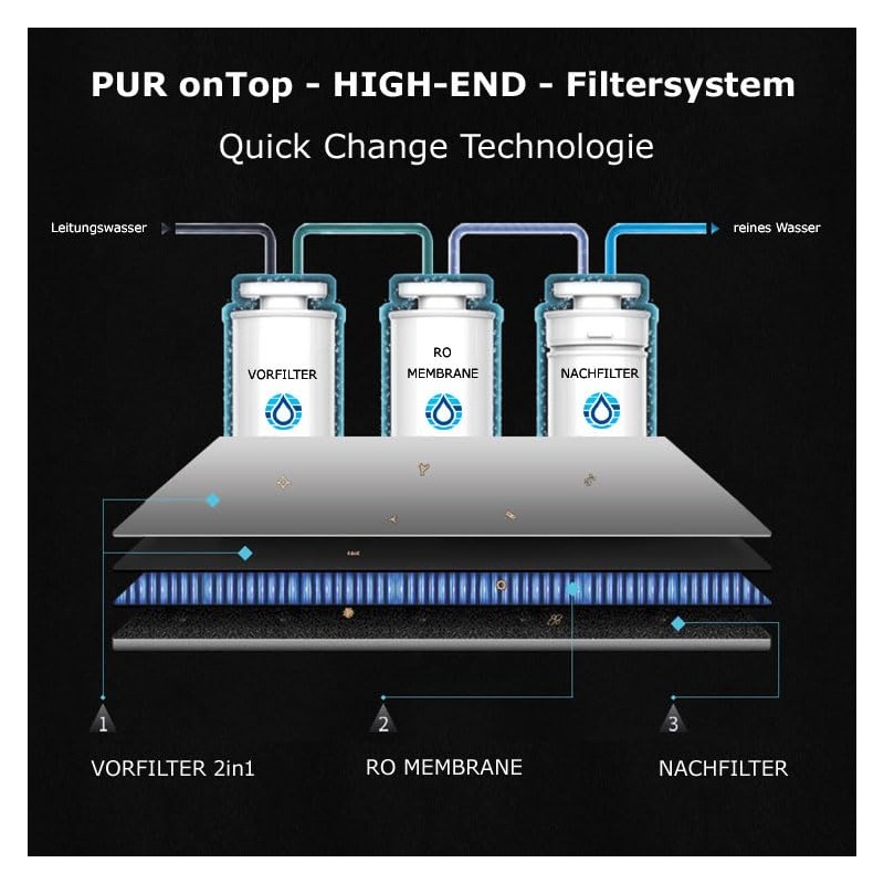 Replacement Filter Set PUR onTop Quick-Change 2 Cartridges