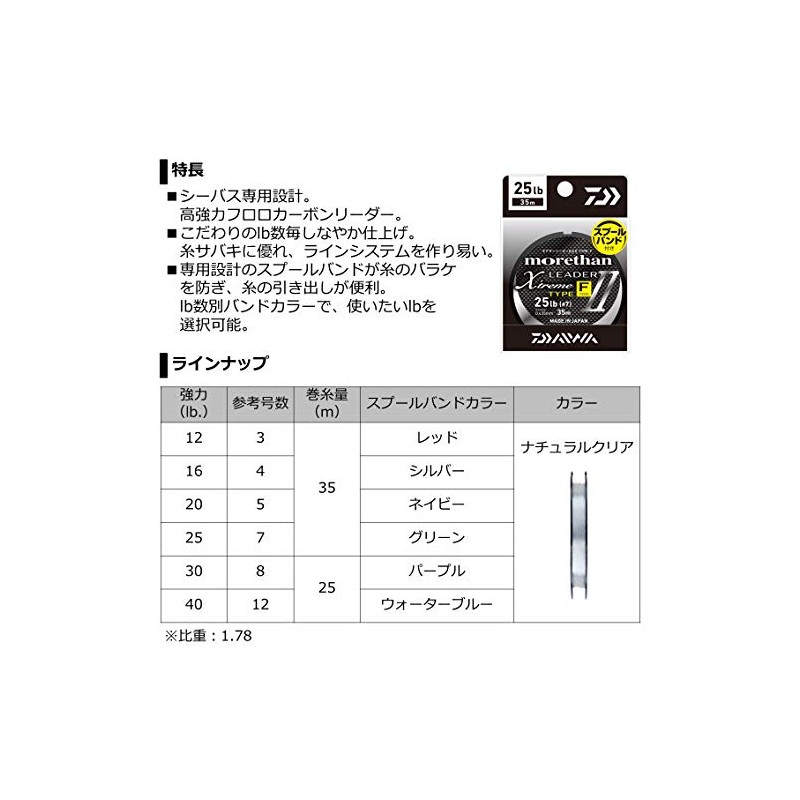 DAIWA MT Reader EX2 Type F16LB, Natural Clear
