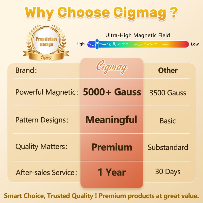 Cigmag Copper Magnetic Bracelet for Men, with Powerful 9X 5000