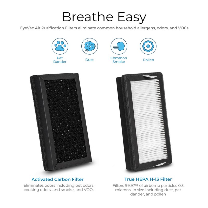 EyeVac Air Purification Replacement Filters. (2-pack)
