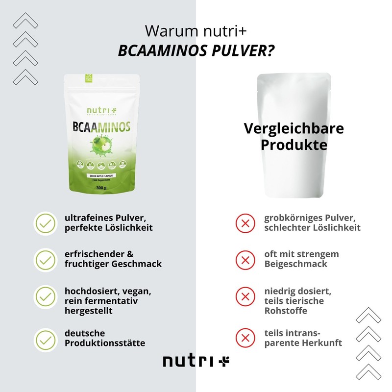 BCAA Powder Green Apple - Amino Acids Complex High Dose